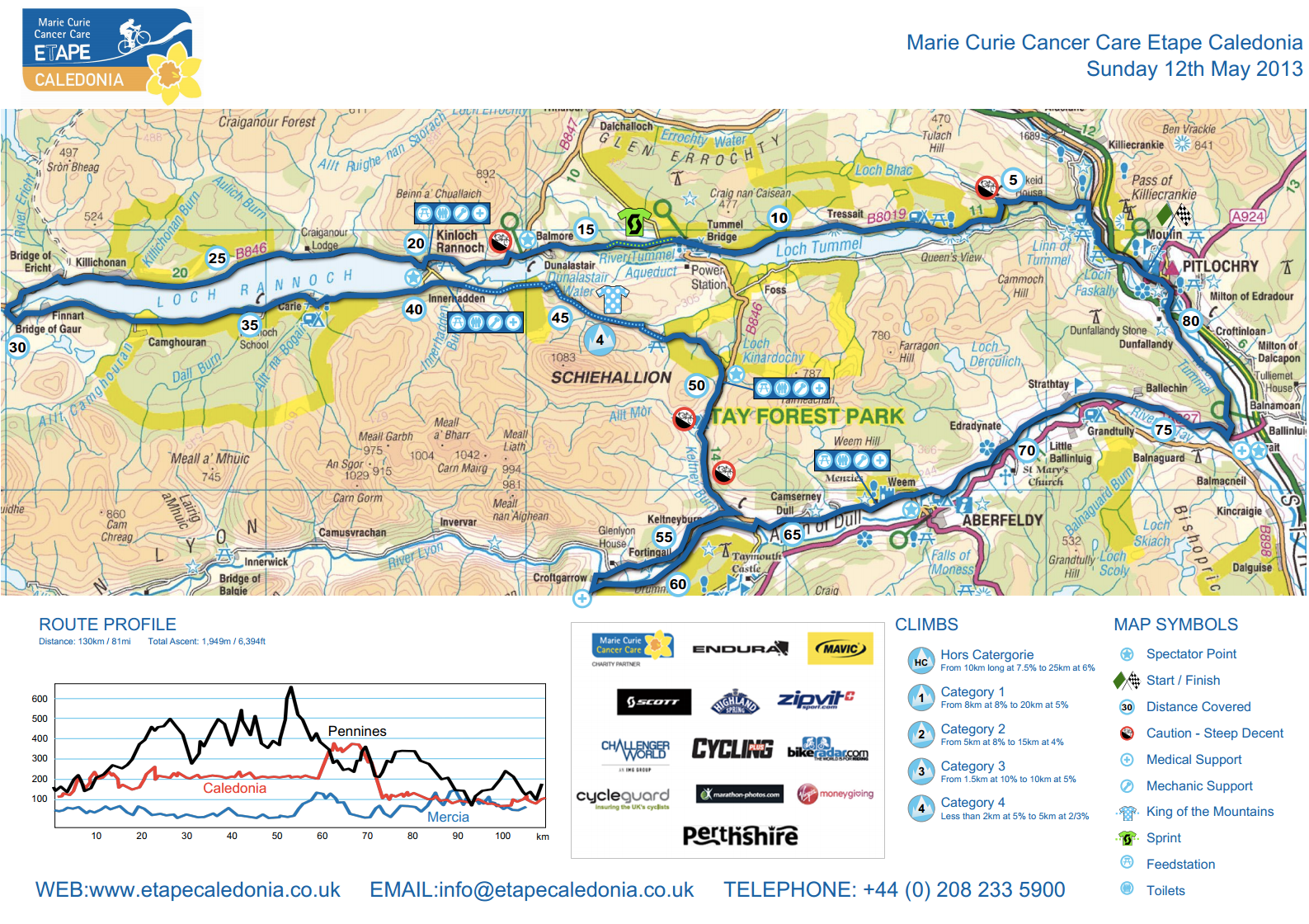 Etape Caledonian Route
